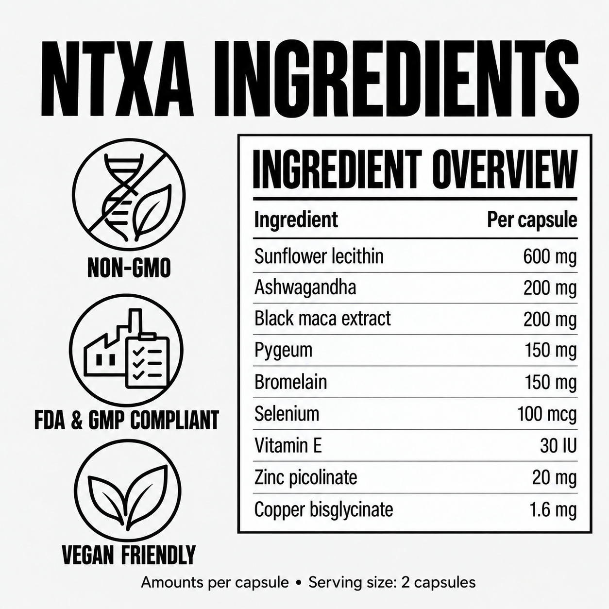 NTXA ingredient overview with amounts per capsule and a two-capsule serving size